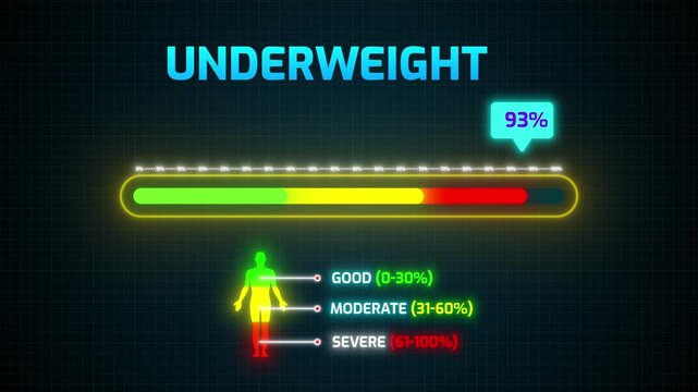 Underweight Severity Risk Meter Animation | Digital HUD with Percentage Counter and Human Silhouette Infographic 4k video