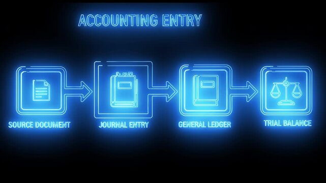 Accounting entry workflow showing receipt journal entry and general ledger steps in glowing style