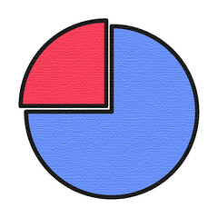 Gr&aacute;fica de pastel