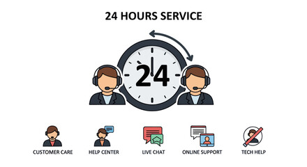 Illustration depicting 24-hour customer service with various support options available to assist clients.