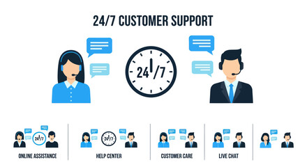 24/7 Customer Support with Online Assistance, Help Center, Customer Care, and Live Chat options.