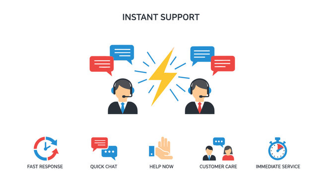 Instant support concept with customer service representatives, chat icons, and symbols for fast response and immediate service.