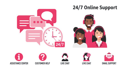 24/7 Online Support with Assistance Center, Customer Help, Live Chat, and Email Support Icons.