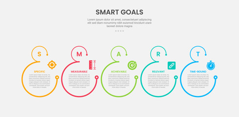 SMART goals infographic outline style with 5 point template with open big circle with small at top for slide presentation