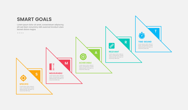 SMART goals infographic outline style with 5 point template with big arrow on triangle shape ladder structure for slide presentation