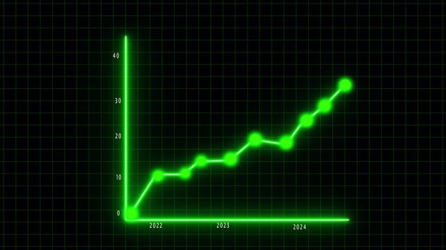 Neon Green Line Graph Showing Upward Trend from 2022 to 2024 on Grid Background. Animated neon green line graph illustrating rising trend from 2022 to 2024 on grid interface, animated grid and dynamic