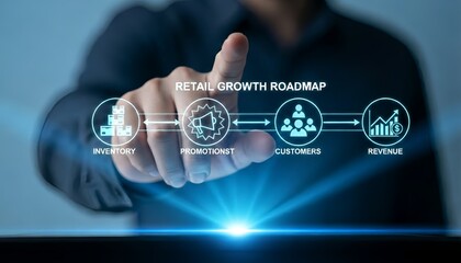 A person pointing at a retail growth roadmap diagram with inventory promotion customers revenue