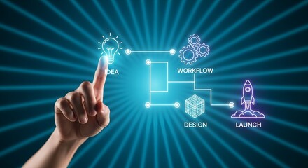 Hand interacting with digital interface showing idea workflow design and launch stages