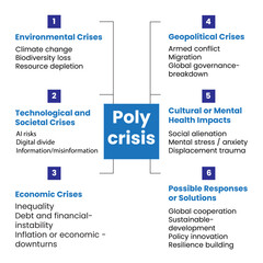 Artificial Intelligence Ethics and Responsible Technology for Future Generations Climate Resilience Strategies Supporting Sustainable Development and Global Progress
