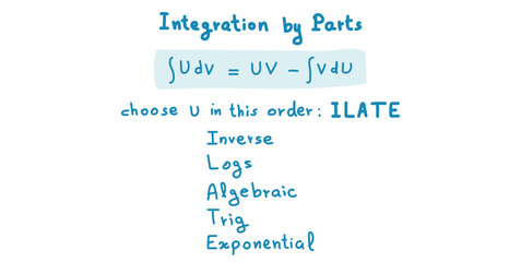 Integration by Parts Formula in Mathematics.