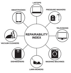 Monochrome Repairability Index Product Categories. Black and white repairability index wheel showcasing eight essential product groups promoting sustainability and reducing waste. Vector illustration