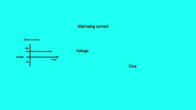Vector graph or chart of direct current and alternating current isolated on green background. Direct current &ndash;  Alternating current &ndash; voltmeter periodically changes. Electricity flow