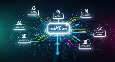 Digital transformation illustrates automation cybersecurity cloud computing data analytics artificial intelligence machine learning and customer experience representing the interconnectedness of mode