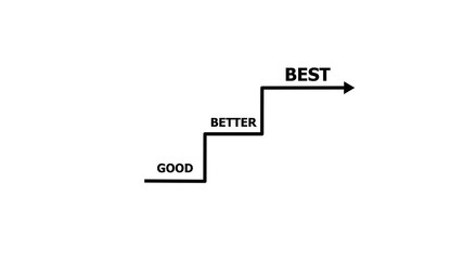 highlight staircase progress from good to better to best, glow line, continuous improvement, goal achievement, excellence in personal or professional growth HD video animation.on a white backgraund.
