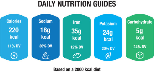 Nutrition Facts information label for cereal box package. Vector daily value ingredient information. Label of calories, fat Energy Vectors.
