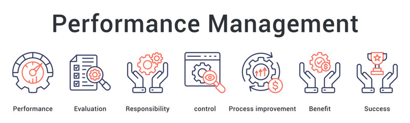 Performance Management enhances results through evaluation, responsibility, process control, and continuous improvement to drive organizational success.