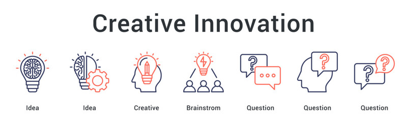 Creative innovation generating ideas through brainstorming sessions addressing questions for innovative solutions.