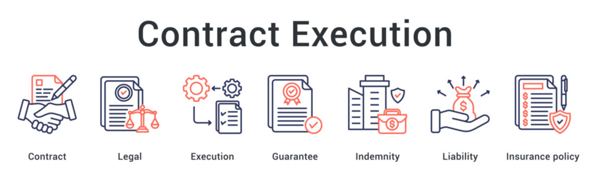 Contract execution ensures legal compliance with guarantee and indemnity covering liability through insurance policy protection.