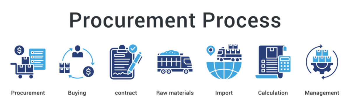 Procurement Process manages buying, contracts, raw material sourcing, imports, cost calculation, and procurement oversight for operational accuracy.