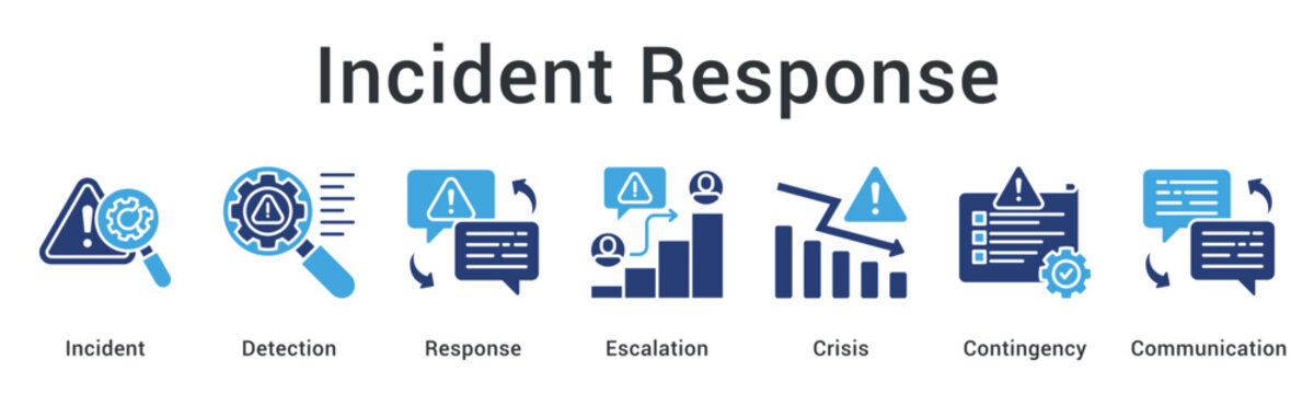 Incident response workflow from detection through escalation to crisis management with contingency communication.