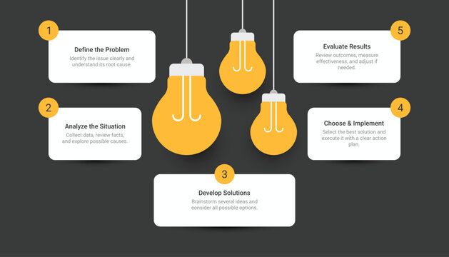 Problem Solving Steps Infographic