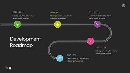 Development Roadmap