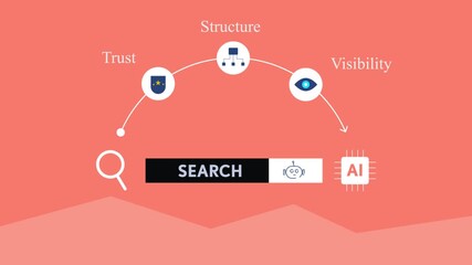 Shift from traditional search to AI search based on authority, content structure and algorithm visibility.