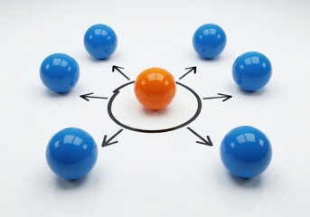 Leadership concept with orange ball surrounded by blue balls and arrows