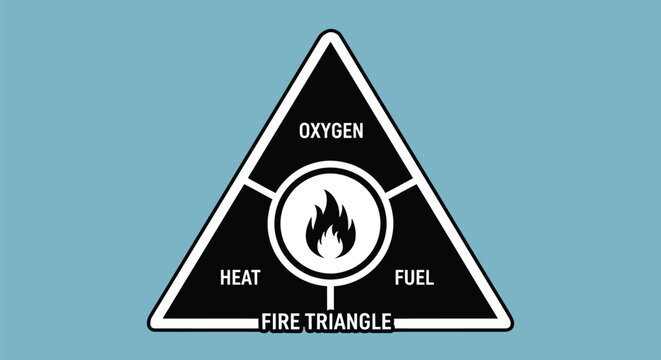Understanding the fire triangle oxygen heat and fuel components