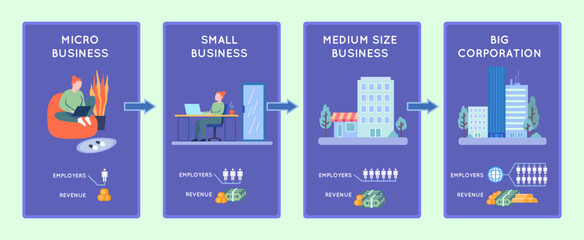 Cartoon Color Company Size Brief Diagram Shows Growth Placard Poster Card Business Concept Flat Design Style. Vector illustration