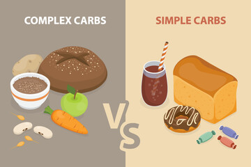 Complex carbs and simple carbohydrates comparison. Whole grain bread, buckwheat, beans, fruits, and vegetables versus a sugary drink, candy, and a donut. 3D flat isometric vector poster.
