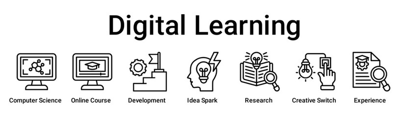 Digital Learning banner web icon vector illustration concept for education with icon of Computer Science, Online Course, Development, Idea Spark, Research, Creative Switch.