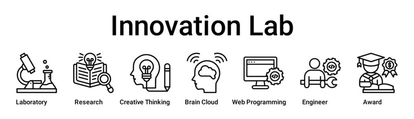 Innovation Lab banner web icon vector illustration concept for education with icon of Laboratory, Research, Creative Thinking, Brain Cloud, Web Programming, Engineer.