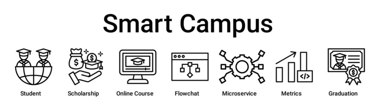 Smart Campus banner web icon vector illustration concept for education with icon of Student, Scholarship, Online Course, Flowchat, Microservice, Metrics.
