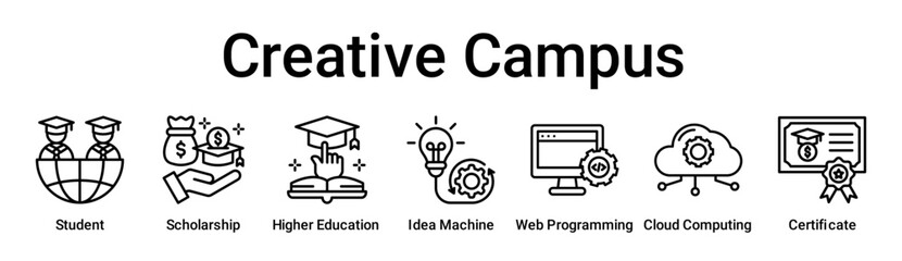 Creative Campus banner web icon vector illustration concept for education with icon of Student, Scholarship, Higher Education, Idea Machine, Web Programming, Cloud Computing.