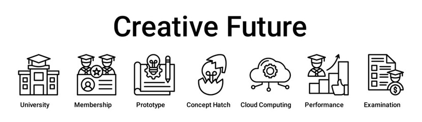 Creative Future banner web icon vector illustration concept for education with icon of University, Membership, Prototype, Concept Hatch, Cloud Computing, Performance.