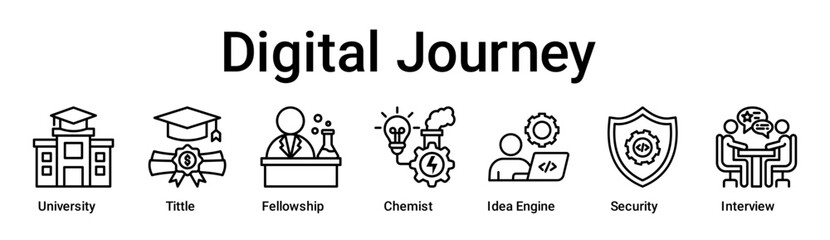 Digital Journey banner web icon vector illustration concept for education with icon of University, Fellowship, Chemist, Idea Engine, Developer, Security.