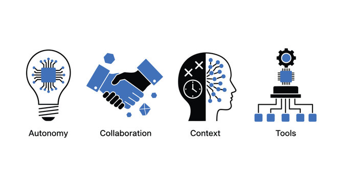 Understanding ai autonomy collaboration context tools development