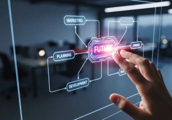 A hand interacts with a futuristic digital interface, touching the word future in a glowing diagram of business concepts