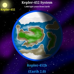 Kepler-452 Planetary System Illustration (This System Has The Highest Potentially Habitable Exoplanet Orbiting a Sun-Like Star Named Kepler-452b or Also Called Earth 2.0) – Scientific Infographic