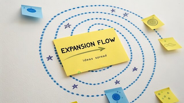 Yellow sticky note with 'EXPANSION FLOW' and 'ideas spread' text on a blue spiral path with stars