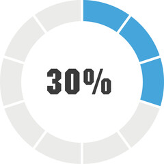 Circular Progress Bar Showing Thirty Percent Complete With Blue and Grey Segments on a White Background