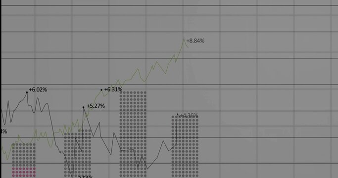 Displaying dashboard chart showing green upward line, dark jagged line, dot bars, percent labels