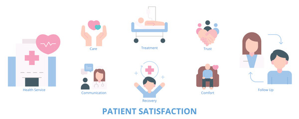 Patient Satisfaction Flat Banner Web Icon Set Vector Illustration