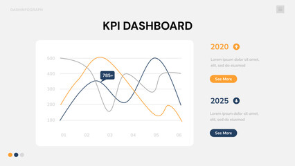 KPI Dashboard