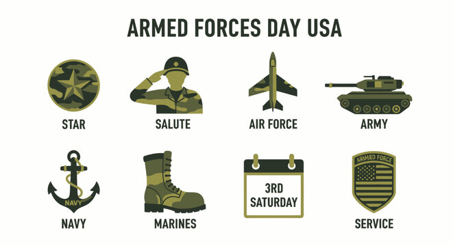 Infographic icons representing the US Armed Forces Day featuring camouflage military elements and the third Saturday date
