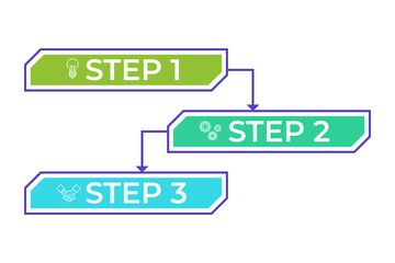 Infographic outlining three essential steps to follow for effective processes. Each step including symbols representing brainstorming, collaboration, and implementation, guiding users visually