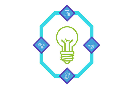 Infographic illustrating various stages of creative process in business. It showing how ideas transform into actionable strategies and successful outcomes