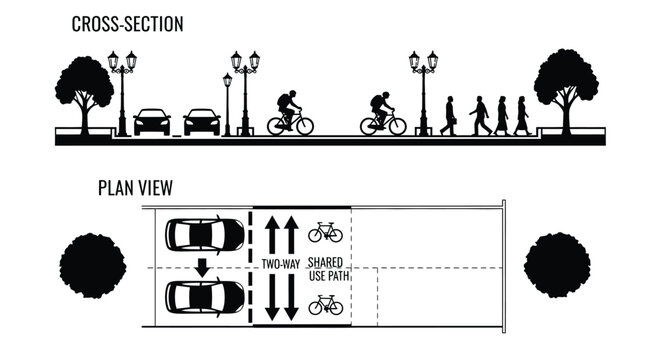 Cross section plan view of street design with shared use path bike