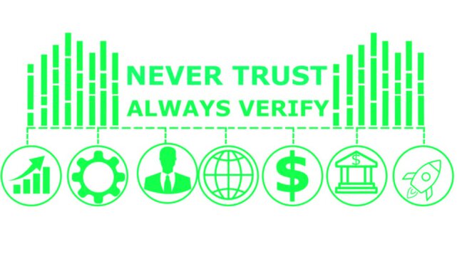 &ldquo;Never trust, always verify&rdquo; concept design symbolizing zero trust security and continuous authentication.Represents protection, risk management, and modern cybersecurity strategy.